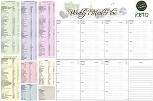 Keto Diet Meal Plan for One Week